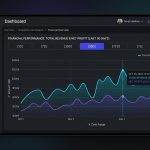B2B SaaS Chart & Graph UX: Time-Series Data Design