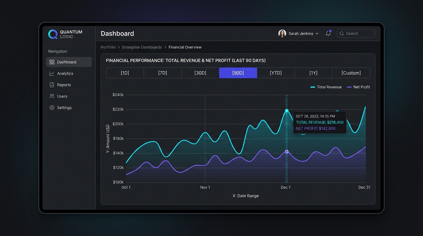 Enterprise analytics dashboard with interactive time-series line chart and vertical crosshair tooltip scrubber