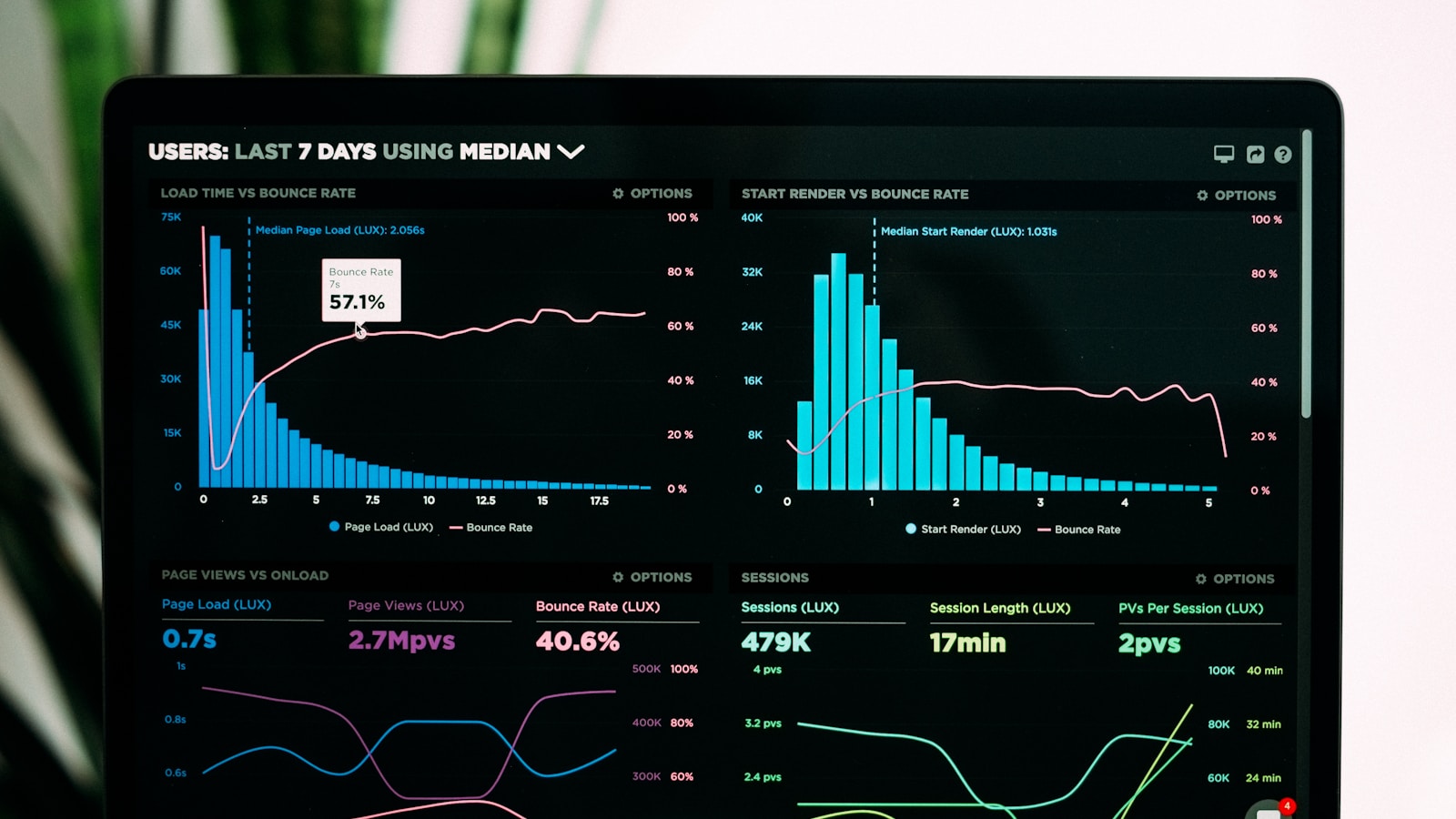 High-resolution data analytics display showcasing real-time usage meters, credit consumption gauges, and proration projections