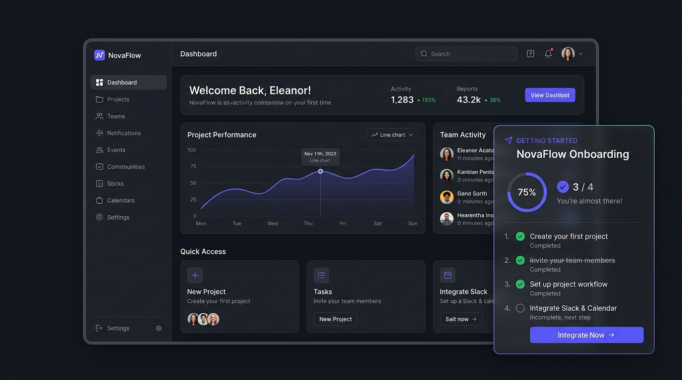 Floating SaaS onboarding checklist card docked in lower corner showing 75% progress and completed tasks